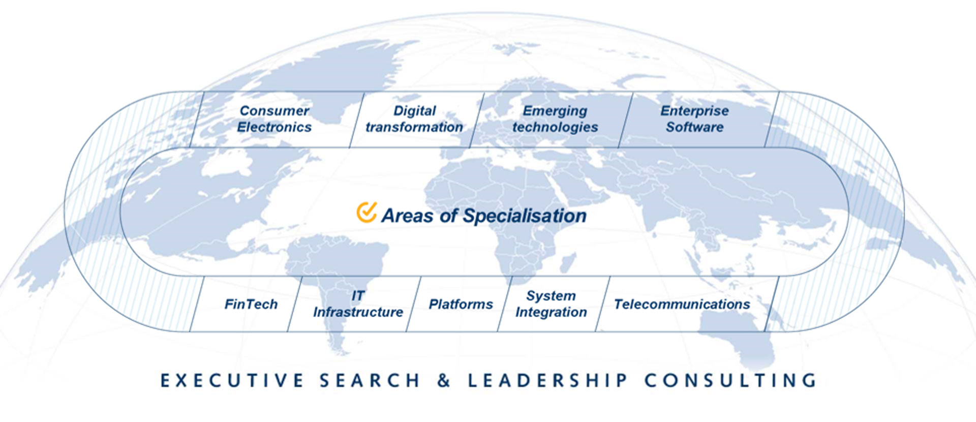 Pedersen & Partners Technology & Digital Practice Group subsectors