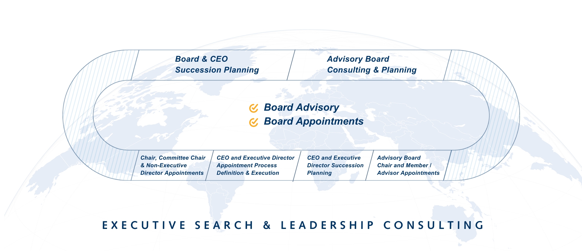 Board Services 