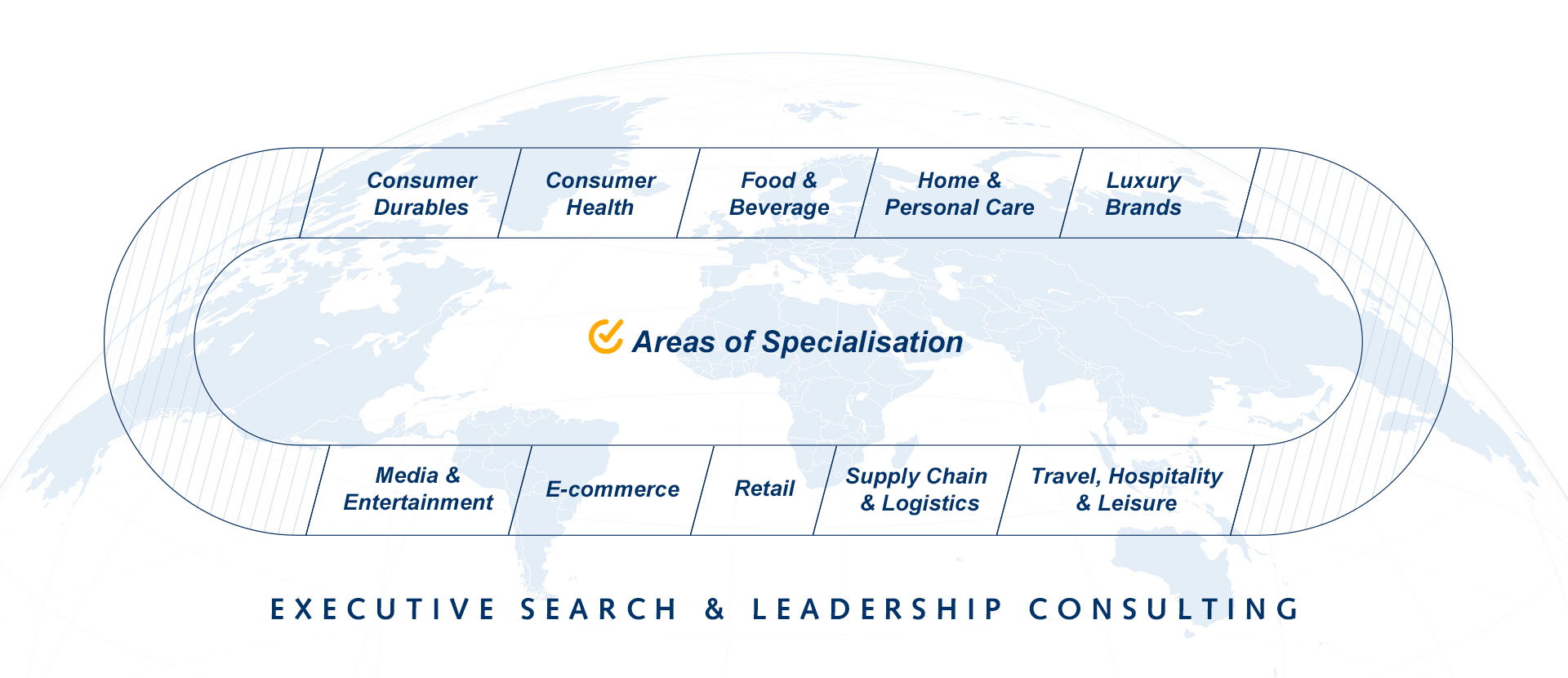 Consumer & Retail sectors