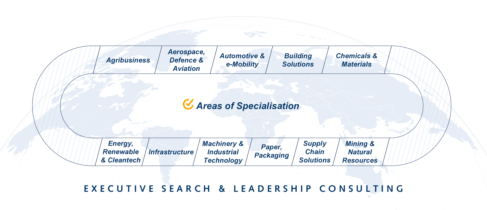 Industrial Areas of Expertise