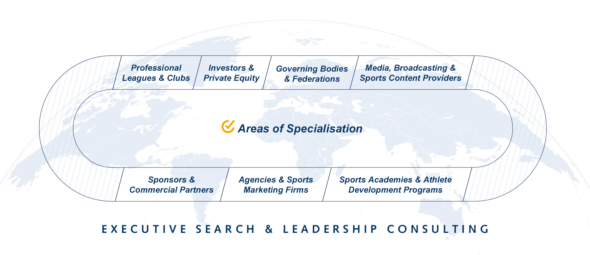 Sports Practice Areas of Specialisation