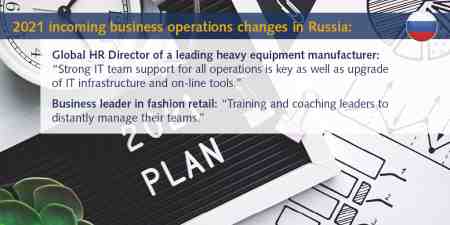 The impact of Covid-19 on HR management in Russia